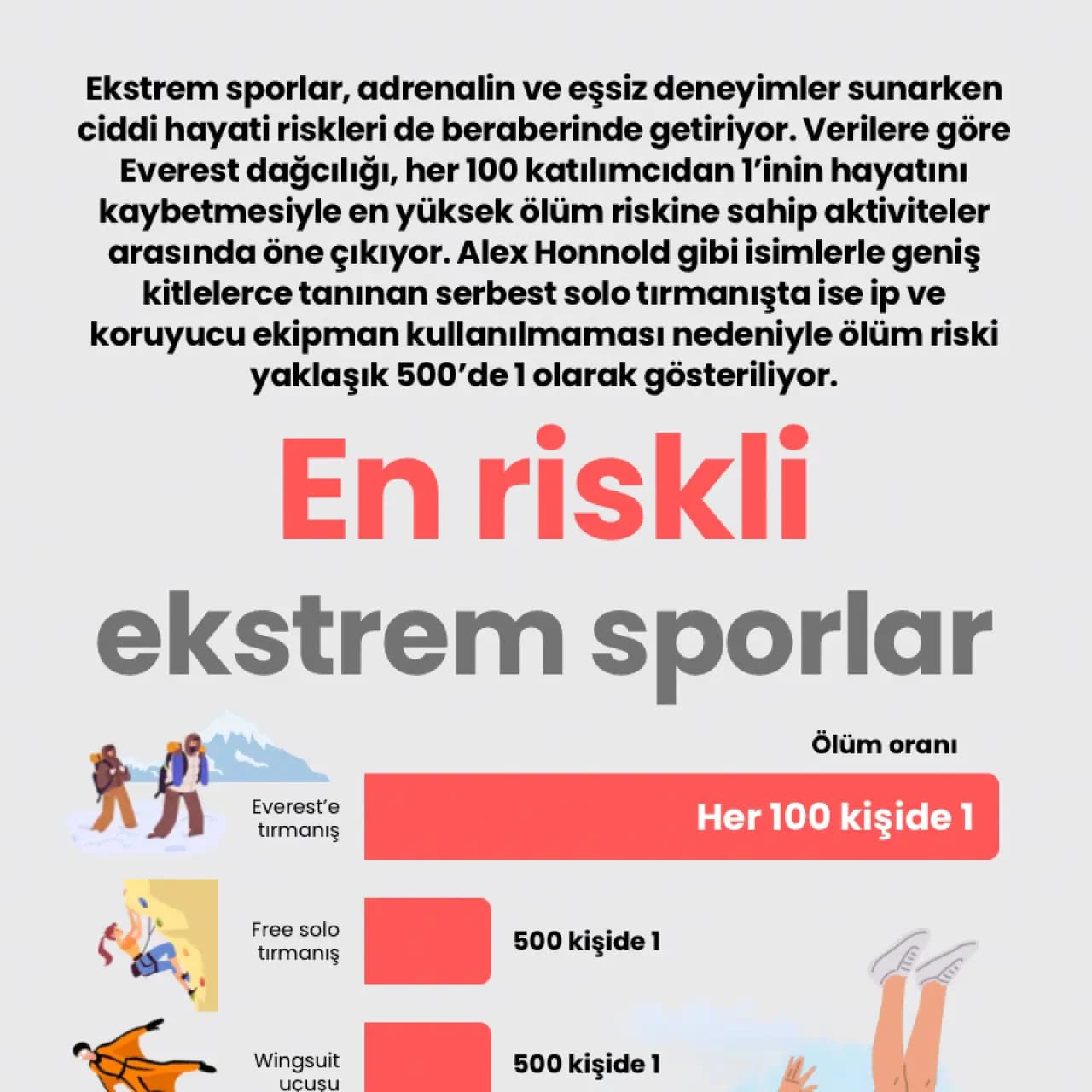 En riskli ekstrem sporlar