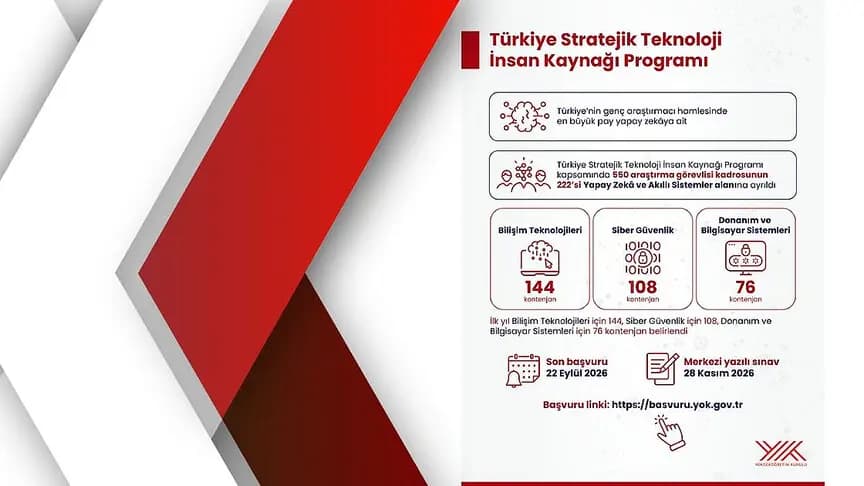 Türkiye Stratejik Teknoloji İnsan Kaynağı Programı'nda kontenjan dağılımı belli oldu