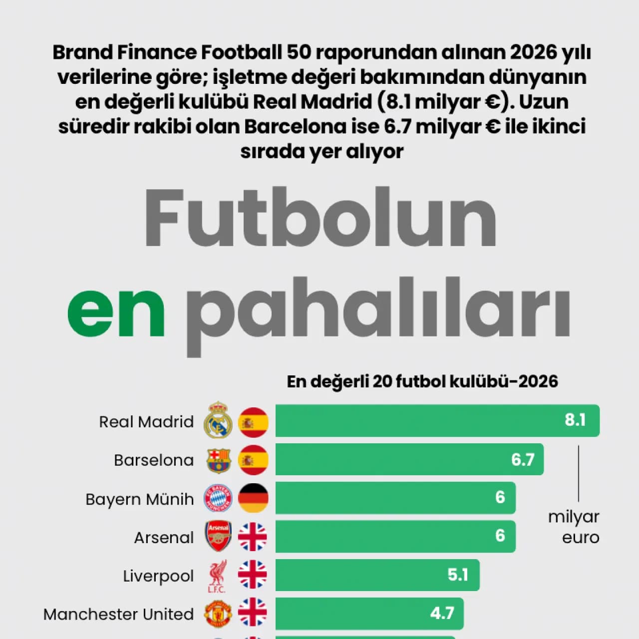 Futbolun en pahalıları