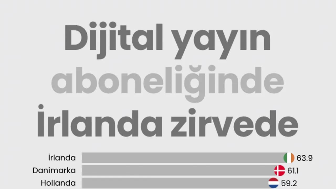 Ücretli dijital yayın aboneliğinde İrlanda zirvede