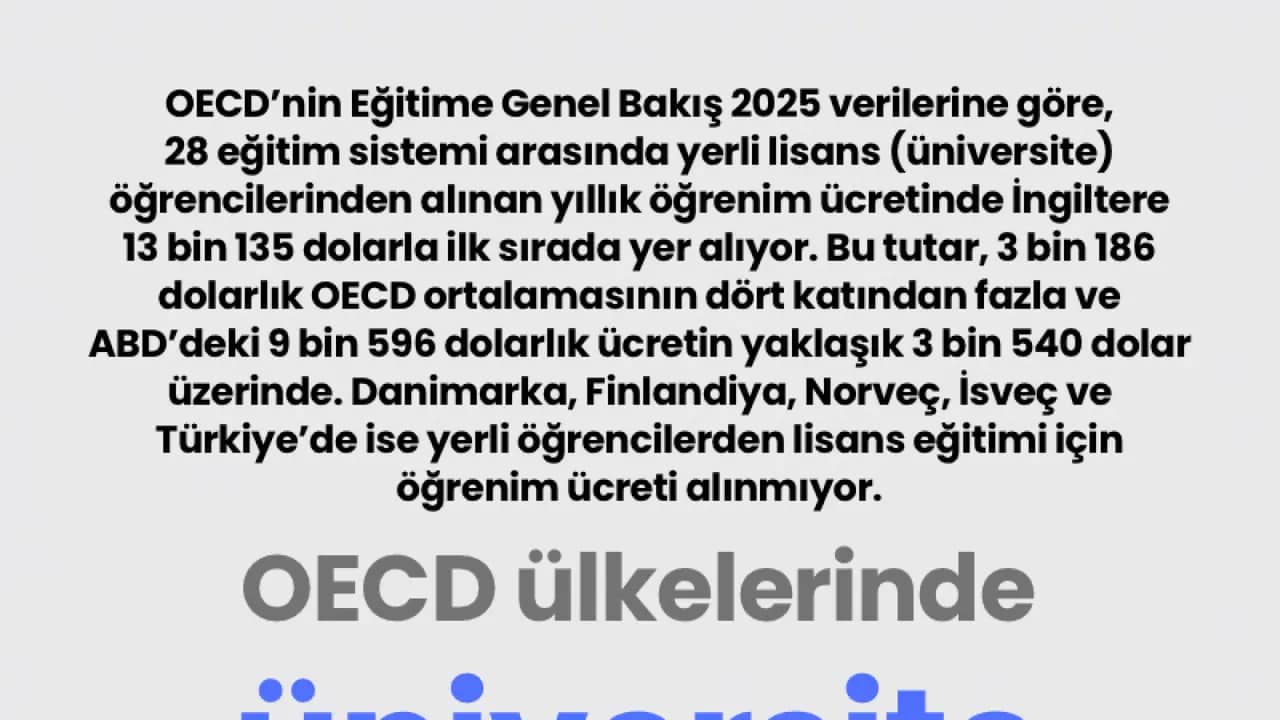 OECD ülkelerinde üniversite ücretleri