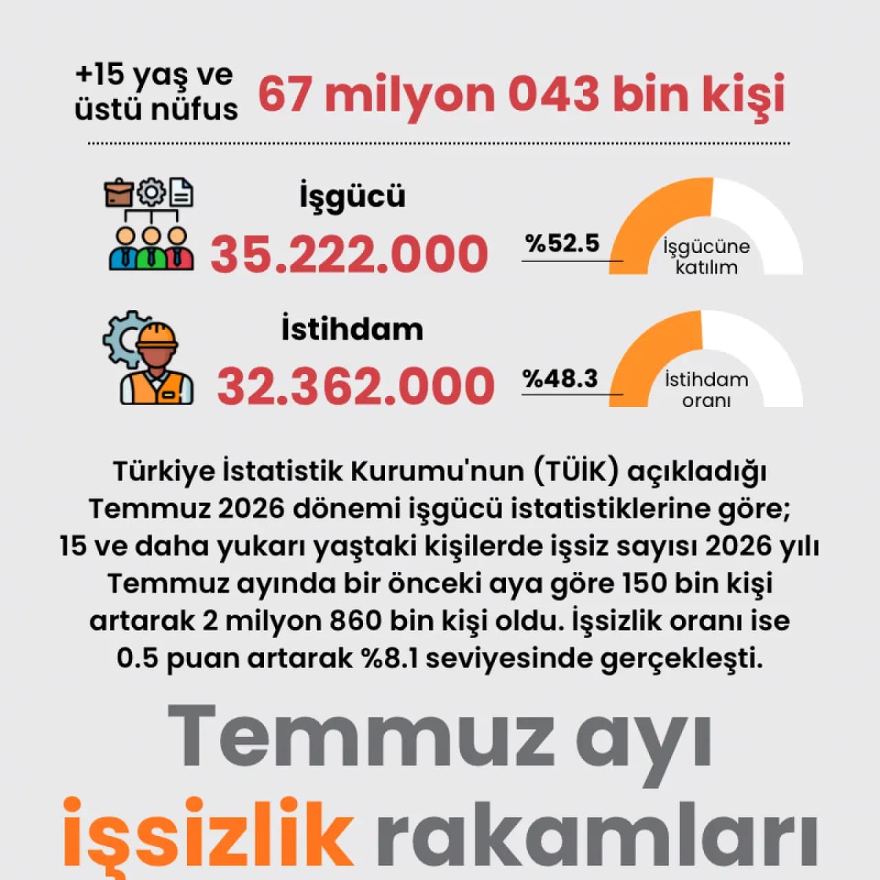 Temmuz ayı işsizlik rakamları